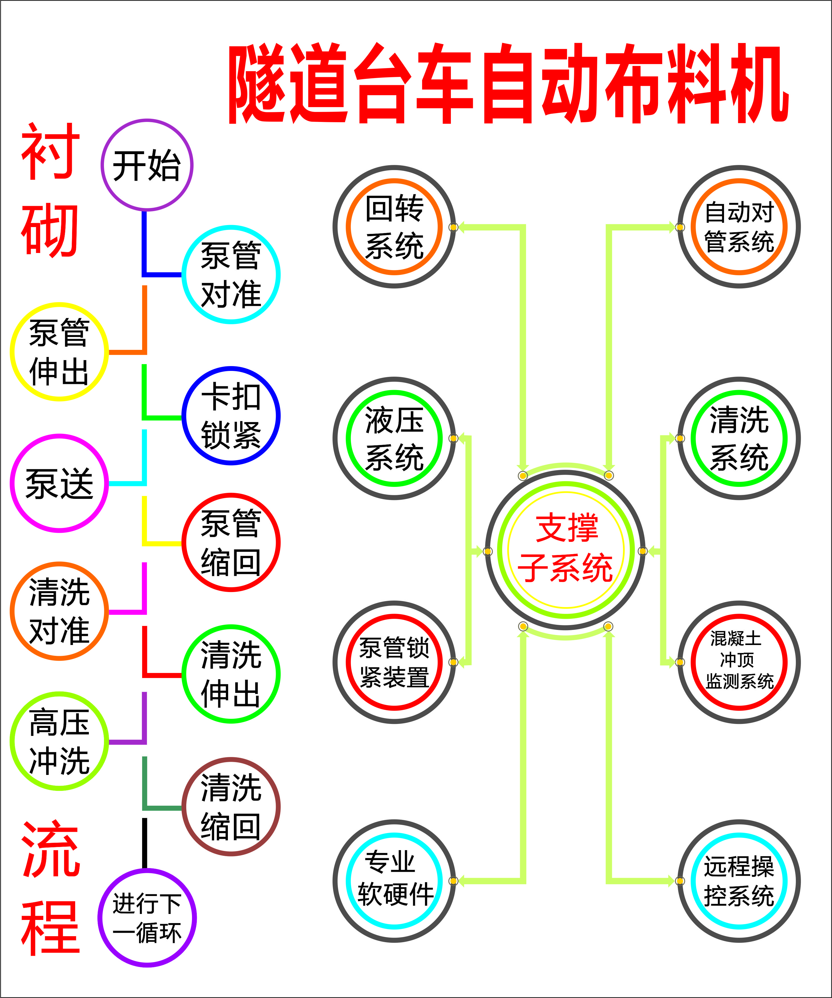 布料機、大型布料機、行走式布料機、圓筒布料機、行走式液壓布料機、移動式液壓布料機、電動布料機、手動布料機、梁場專用液壓布料機